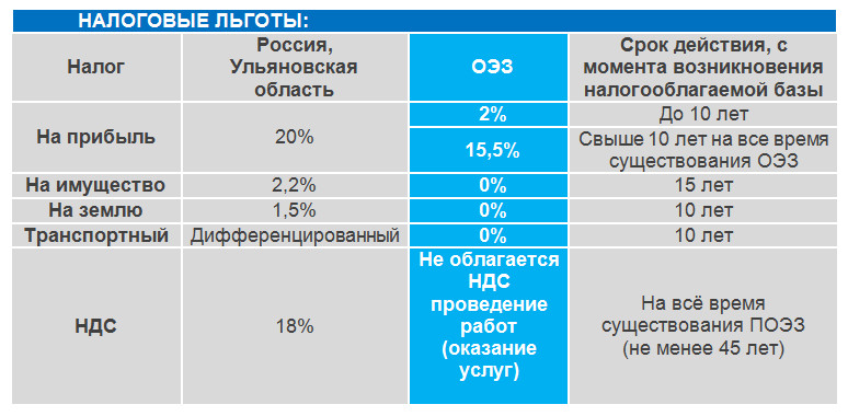 Налоговые льготы